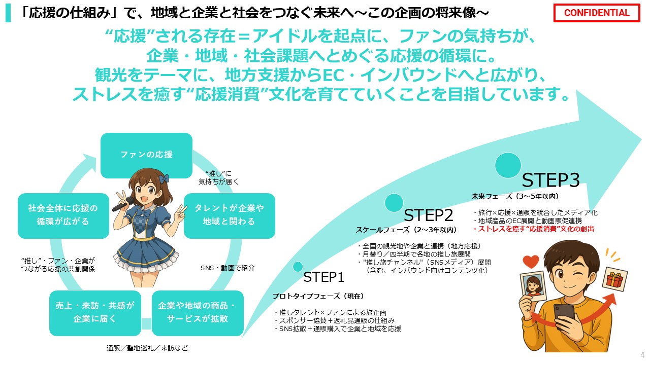 「応援の仕組み」で、地域と企業と社会をつなぐ未来へ～この企画の将来像～